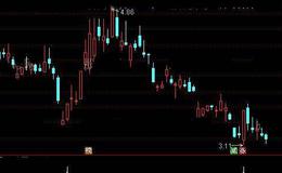 通达信天知短线选股指标公式详细介绍