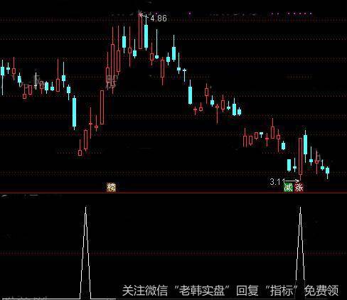 通达信天知短线<a href='/tongdaxin/286635.html'>选股指标</a>公式详细介绍