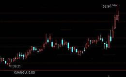 通达信双回试选股指标公式详细介绍