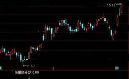 通达信倍量底分型选股指标公式详细介绍