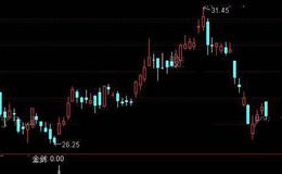 通达信金剑一指选股指标公式详细介绍