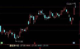 通达信量能等K线指标公式详细介绍