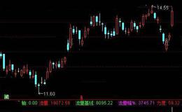 通达信量能之王指标公式详细介绍
