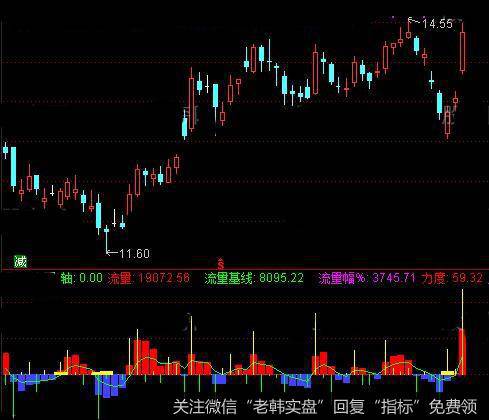 通达信<a href='/scdx/289937.html'>量能</a>之王指标公式详细介绍