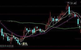 通达信暴涨王主图指标公式详细介绍