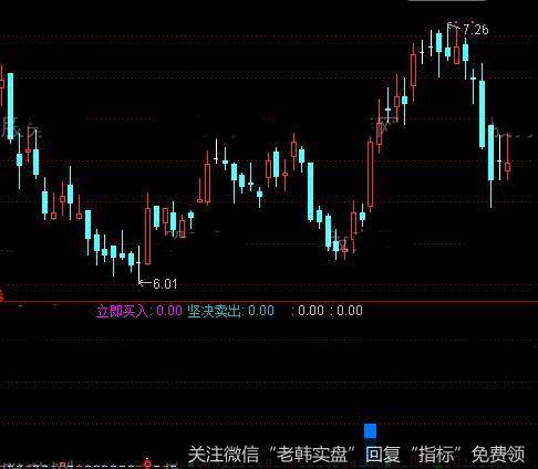 通达信私募入场指标公式详细介绍