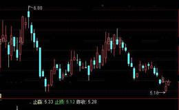通达信小散大赢家及选股指标公式详细介绍