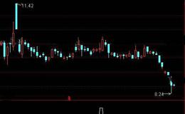 通达信三日内出现两次以上倍量选股指标公式详细介绍