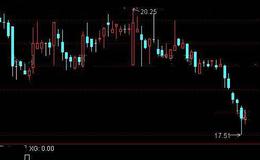 通达信连续3天出地量选股指标公式详细介绍