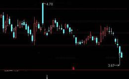 通达信连续缩倍量选股指标公式详细介绍
