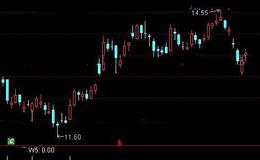 通达信低量+倍量选股指标公式详细介绍