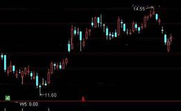 通达信低量+倍量<em>选股指标公式</em>详细介绍