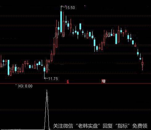 通达信今买稳赢<a href='/tongdaxin/286635.html'>选股指标</a>公式详细介绍