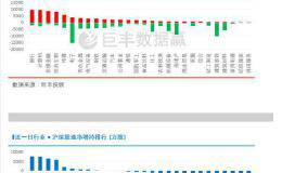 北上资金持仓揭秘 近两周主力持续增持个股名单出炉