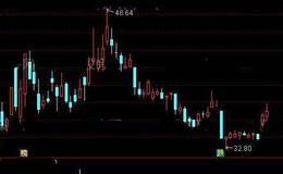 通达信通心选股指标公式详细介绍