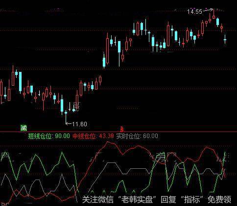 通达信移动仓位指标公式详细介绍