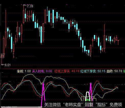 通达信主力同时进退指标公式详细介绍