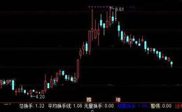 通达信神渔<em>换手率指标公式</em>详细介绍