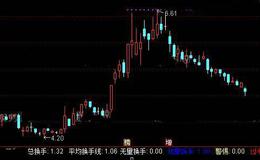 通达信神渔<em>换手率指标公式</em>详细介绍