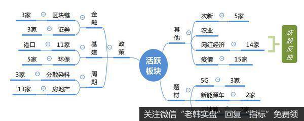 龙虎榜复盘：降息！“滞涨、地产、金融”大涨，兆易创新跌停