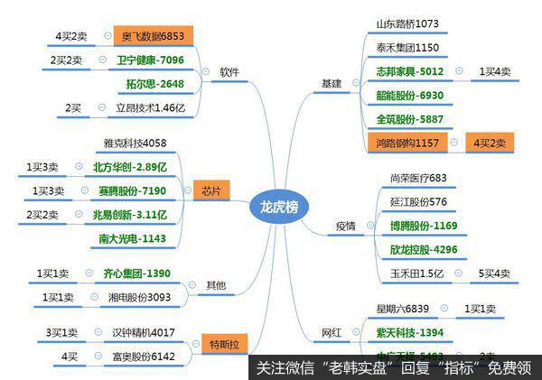 龙虎榜复盘：降息！“滞涨、地产、金融”大涨，兆易创新跌停