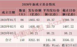 资金进场热情看这里！中信证券产品一天吸金逾40亿 更多增量资金在路上？