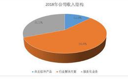 国产替代势在必行，操作系统龙头<em>中国软件</em>迎来广阔市场