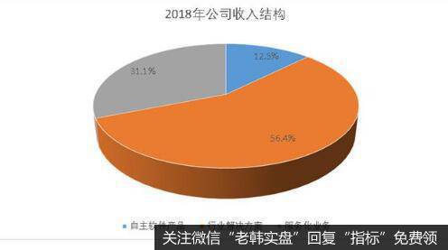 四十载秣马厉兵，成就国产操作系统龙头