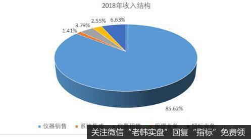 二十年辛勤开拓，铸就国内测试领域龙头的利剑