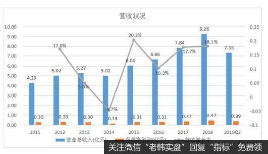 20年深耕测试仪器，新能源车、华为等概念助力，东方中科即将爆发