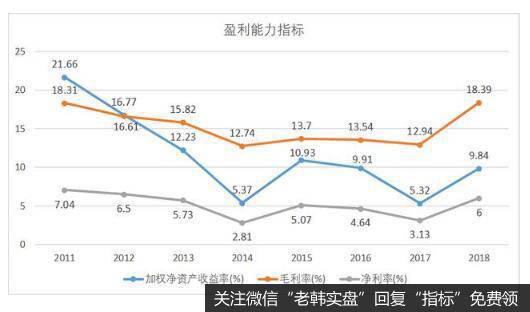 高速增长，同时又高质量发展