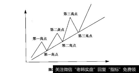 什么叫牛市