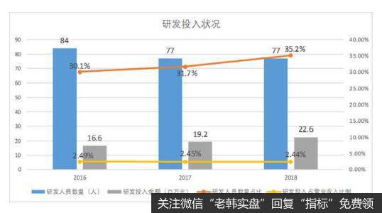 5G、新能源汽车、华为等概念齐助力，未来可期