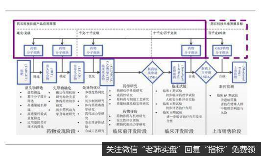 专注分子砌块，全球领先