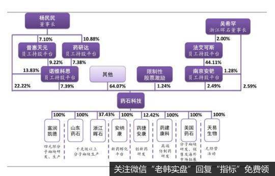 公司通过设立、并购等形式不断壮大发展