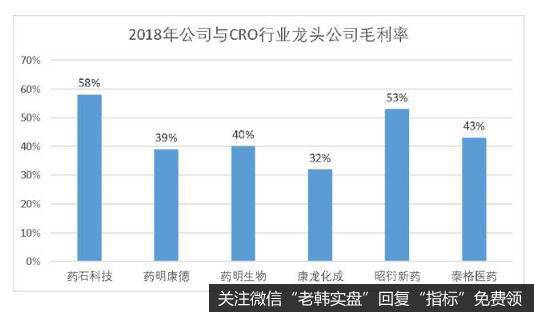 公司的毛利率呈现出下降趋势