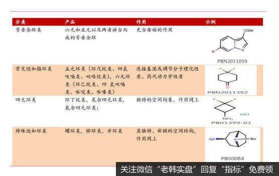 公司产品丰富，市场广阔