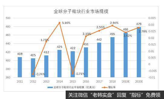 分子砌块在药物研发中的作用越来越大