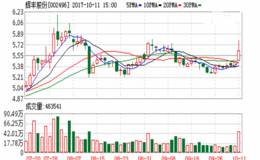 三季度机构动向曝光！保险、公募集体重仓买入这只股！