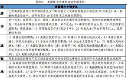 任泽平股市最新相关消息：为何降低外国人永居门槛也不放开生育？