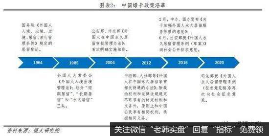 任泽平股市最新相关消息：为何降低外国人永居门槛也不放开生育？2