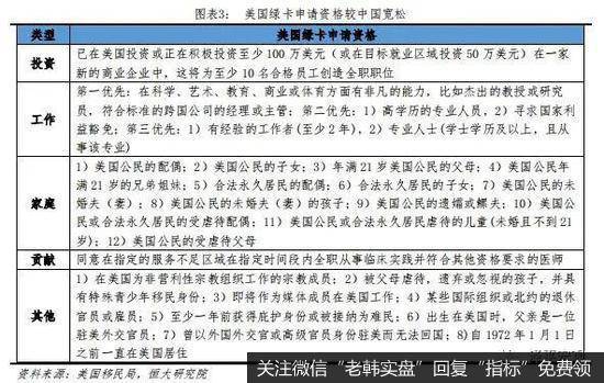 任泽平股市最新相关消息：为何降低外国人永居门槛也不放开生育？3