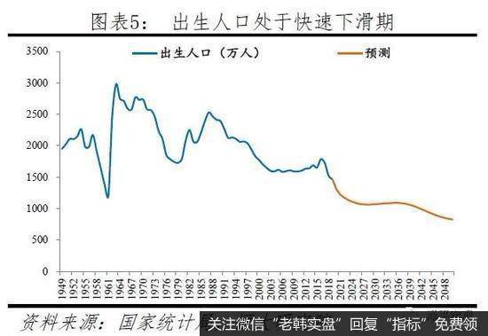 任泽平股市最新相关消息：为何降低外国人永居门槛也不放开生育？5