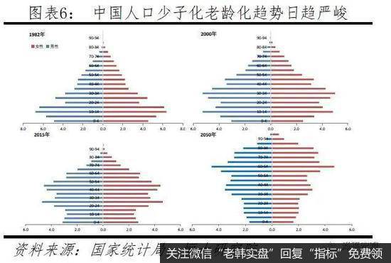 任泽平股市最新相关消息：为何降低外国人永居门槛也不放开生育？6