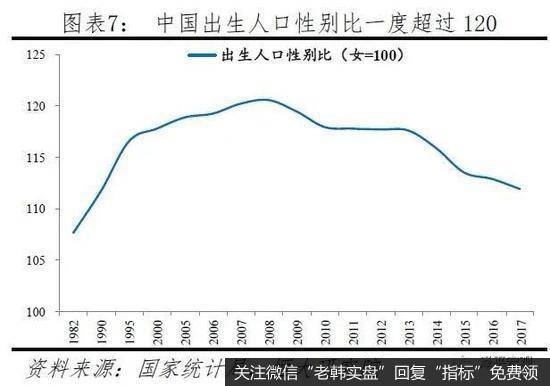 任泽平股市最新相关消息：为何降低外国人永居门槛也不放开生育？7