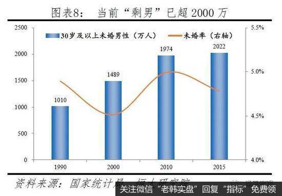 任泽平股市最新相关消息：为何降低外国人永居门槛也不放开生育？8