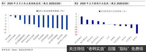 荀玉根最新股市评论：盘整期，宜布局（海通荀玉根、李影）1