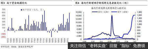 荀玉根最新股市评论：盘整期，宜布局（海通荀玉根、李影）2