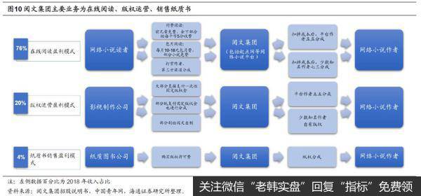 荀玉根最新股市评论：盘整期，宜布局（海通荀玉根、李影）6