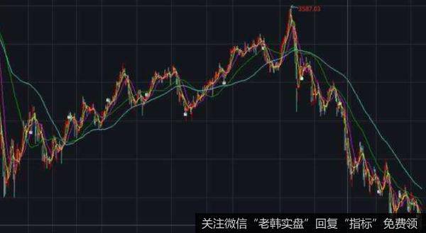 丁大卫最新<a href='/caijunyi/290233.html'>股市</a>评论：站不上压力位还要冲高回落